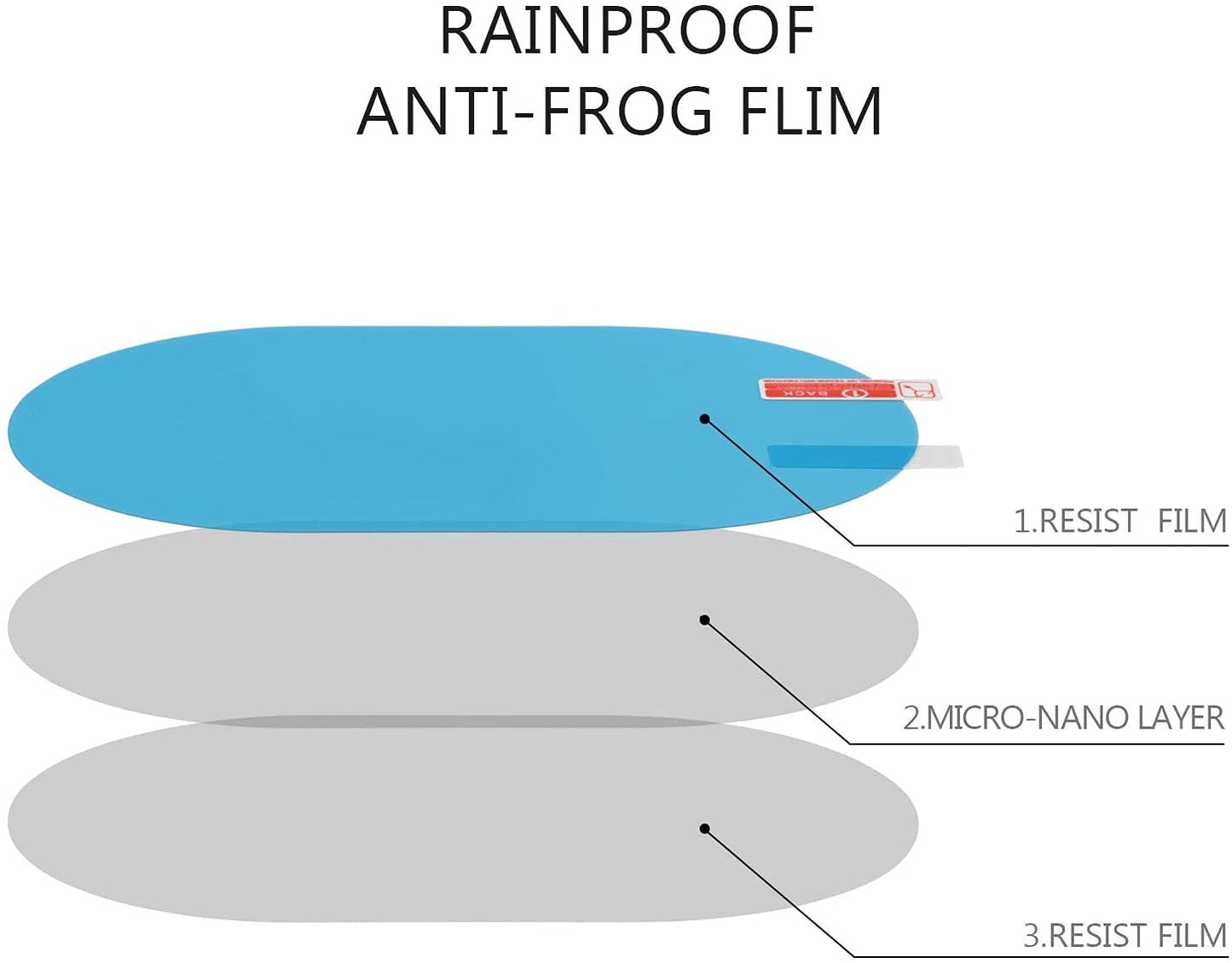 Car Clear View Shield